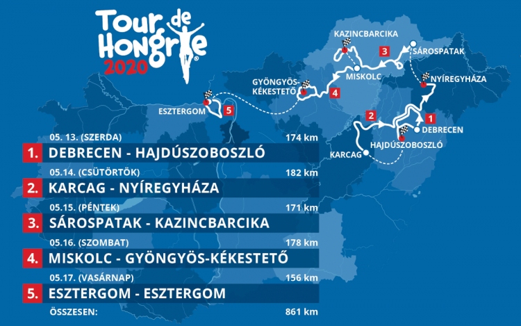 Tour de Hongrie - Eisenkrammer: a valaha volt legnagyobb kerékpárversenyt szervezzük Magyarországon